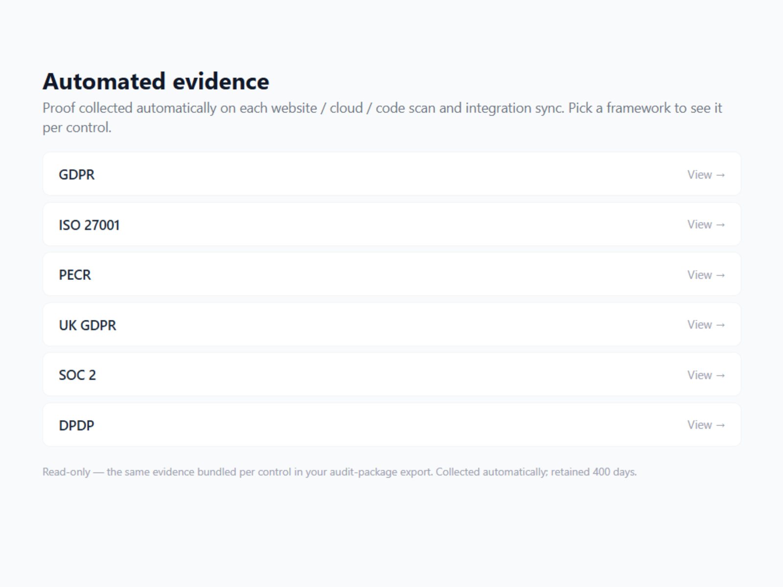 Evidence workspace listing each framework — GDPR, ISO 27001, PECR, UK GDPR, SOC 2, DPDP — with its collected proof