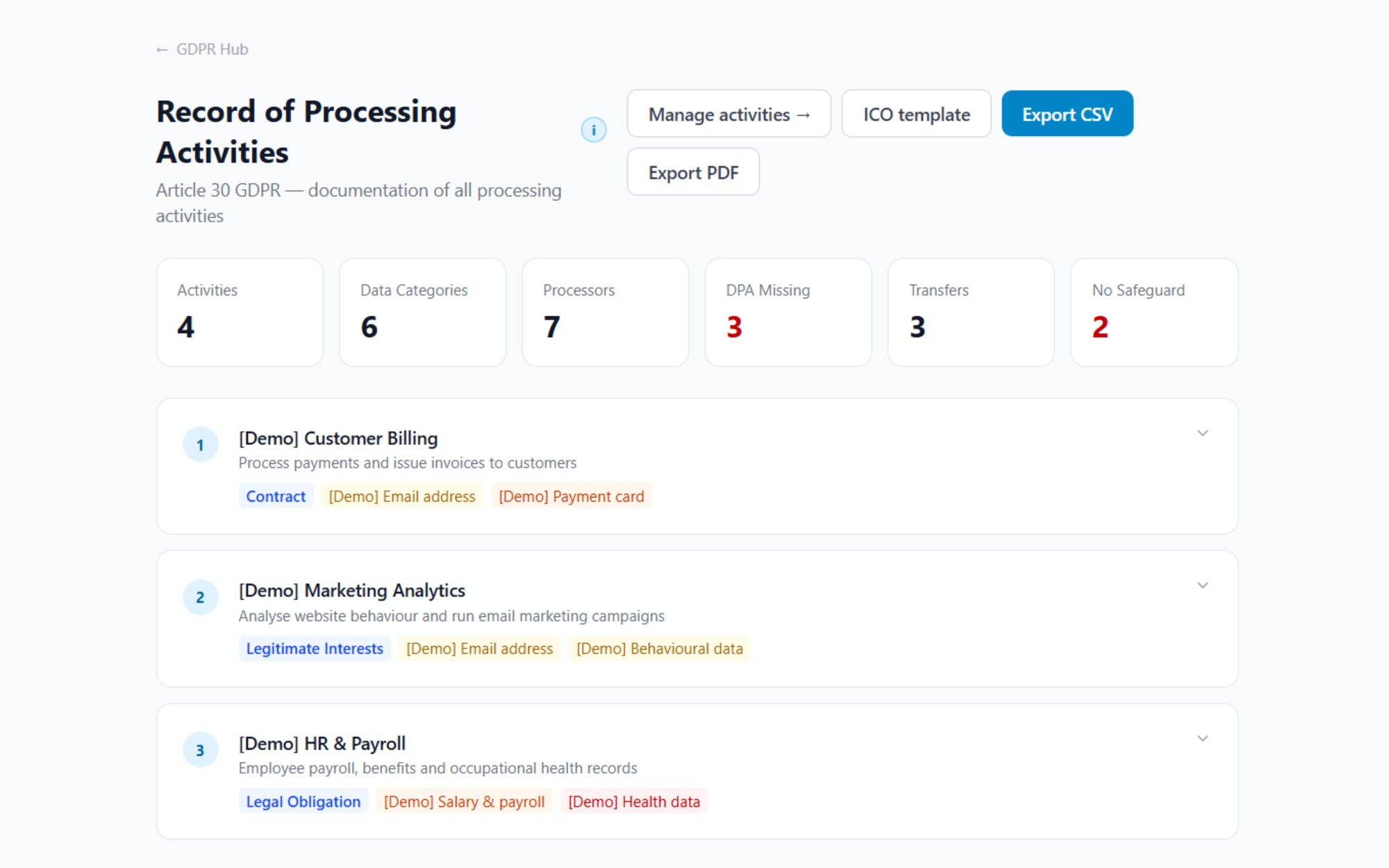 Privacy operations workspace showing the RoPA and a subject-request queue